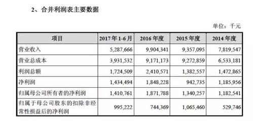 360注資504億元入主江南嘉捷 顛覆者周鴻祎的“技術征途”新起點